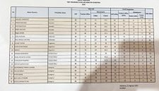 Rekap penilaian Tes Perangkat Desa Kecamatan Adiwerna 2026.